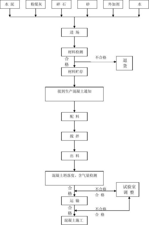 本利而道生”，装配式工厂混凝土布料工序操作详解(布料混凝土本利操作工序) 99链接平台