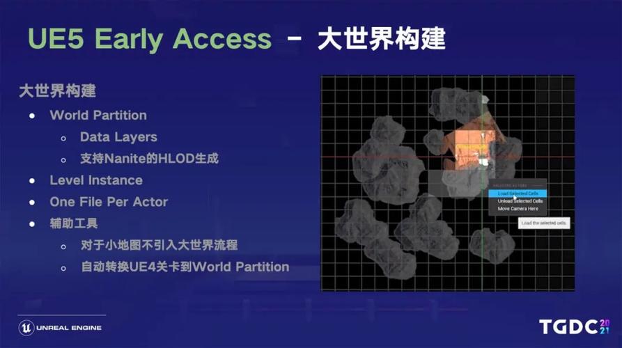 王祢：虚幻引擎5的开发路线图及技术解析(路线图引擎材质开发生成) 软件开发