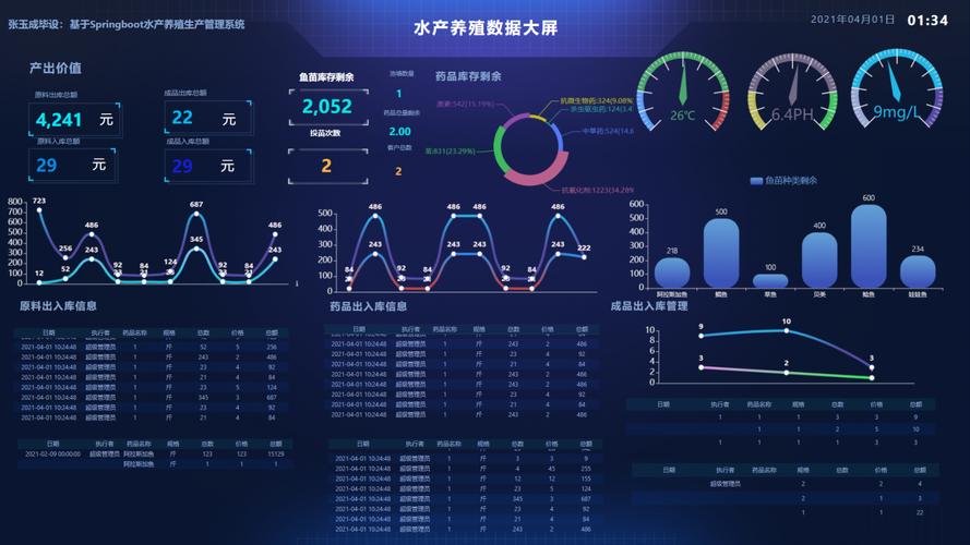 水产养殖app开发功能介绍(水产养殖数据功能开发互联) 排名链接