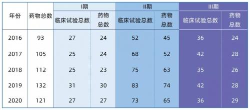 阿尔茨海默病治疗药物研发为何困难重重？——百折不挠后的反思(药物治疗阿尔研发试验) 软件优化