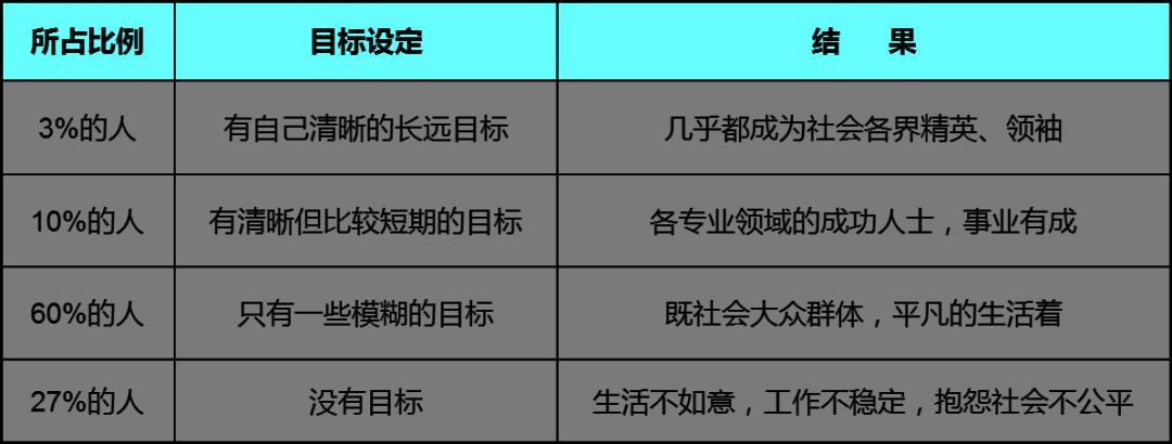 找不到方向？职业规划从这一步开始！(职业自己的你可以目标职业选择) 排名链接