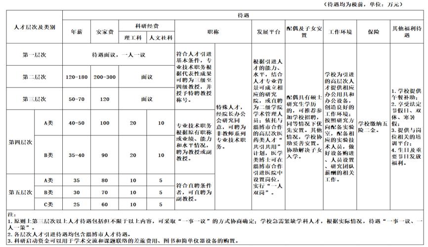 招聘 | 之江实验室大豆计算育种团队招聘(仿宋育种大豆种质表型) 排名链接