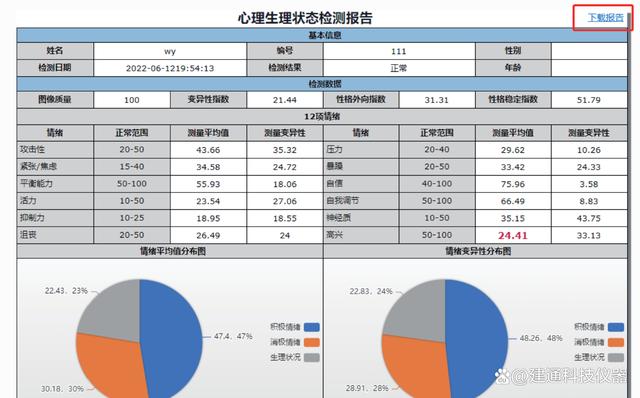 心理测评软件排行榜前十名(心理测评自己的心理健康评估) 软件开发