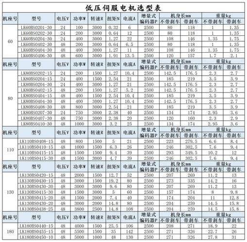 文末附下载地址(选型下载地址机器驱动器伺服电机) 排名链接