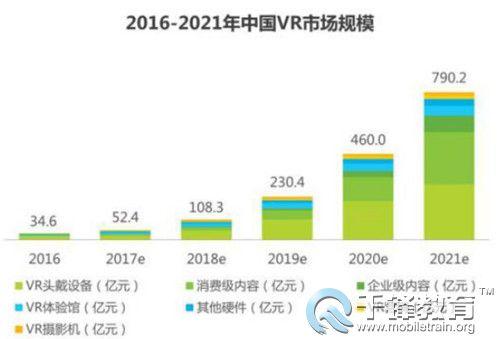 虚拟现实技术专业的就业前景：就业方向与职位详解(虚拟现实技术就业工作专业) 软件优化