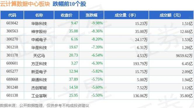 2024年中盘点：最炙手可热的10家云计算初创公司(该公司初创基础设施提供计算) 99链接平台