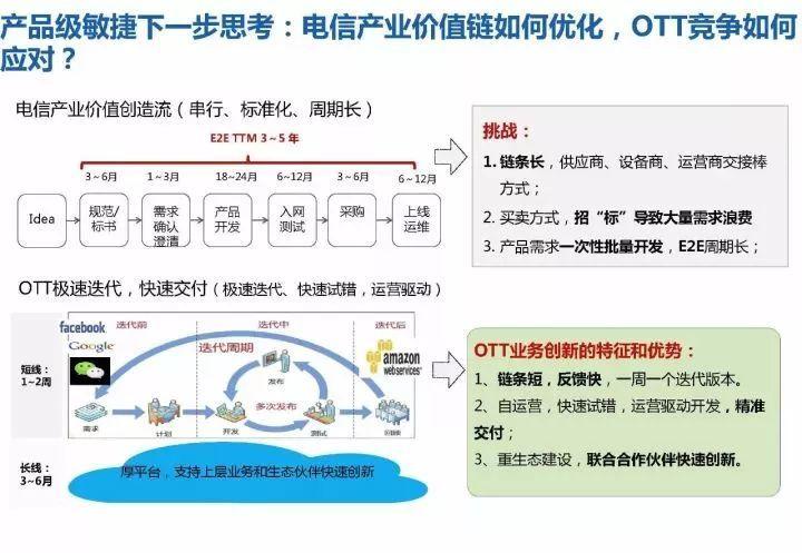 我们的开发模式与在华为时有什么不同？(华为芯片开发设计为时) 软件开发