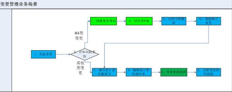 研发流程优化：PDM系统设计与实施的解决方案(系统设计实施产品管理) 软件开发