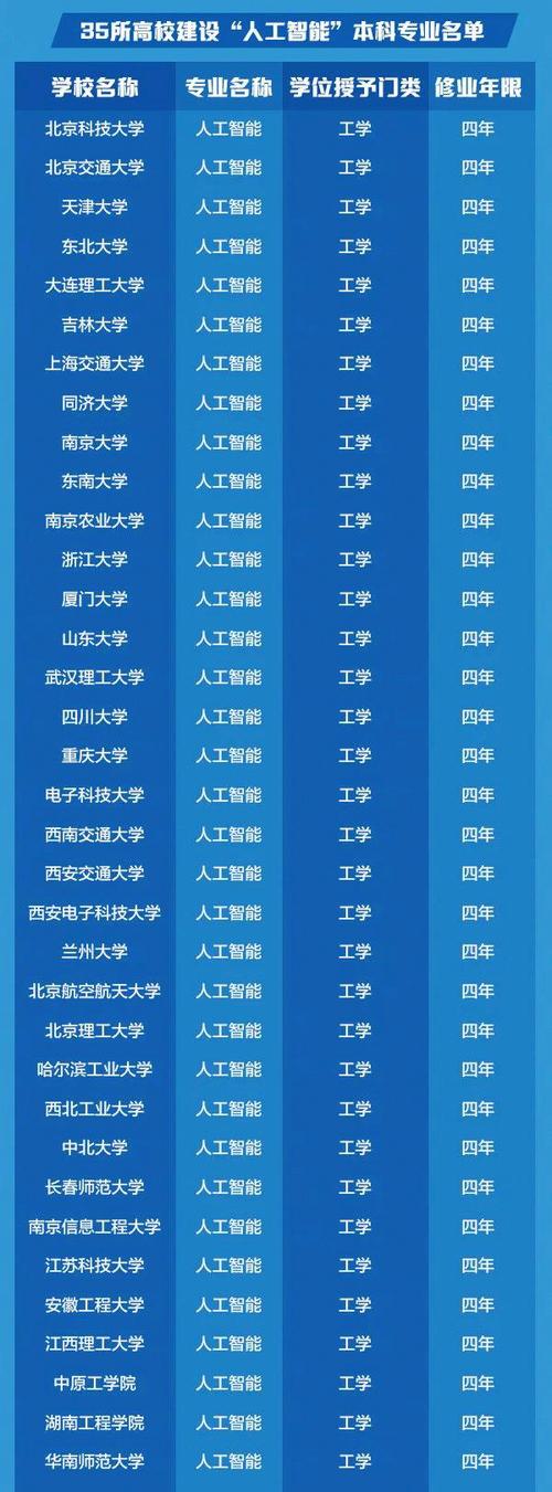 有哪些专业可报考？选哪个专业好？(算法专业工程师人工智能数据) 99链接平台