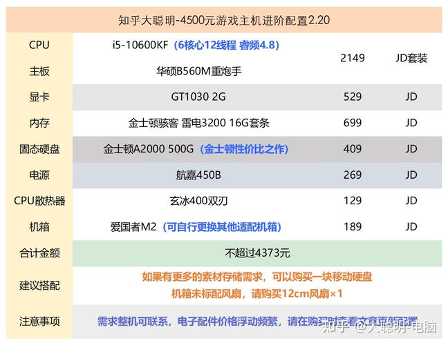 PR、AE做视频后期用什么电脑配置？4套生产力主机配置推荐清单(固态内存显卡配置电脑配置) 排名链接