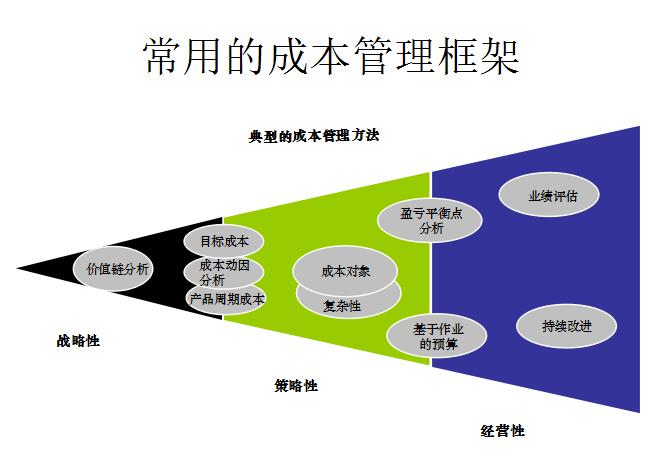 案例分析 | 让你一篇文章读懂作业成本智慧管理系统(管理作业管理系统操作成本) 软件优化