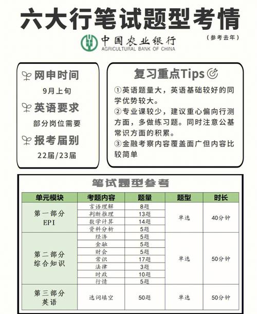 【收藏】2023年9月24日中国银行信科岗笔试考察内容回忆版(笔试都是模块时间英语) 软件开发