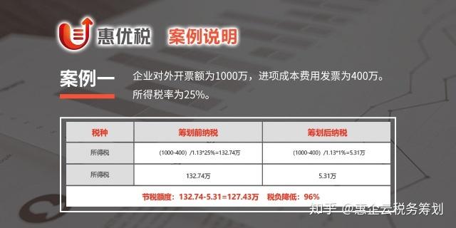 软件行业怎么节税呢？(软件企业增值税优惠政策税额) 软件优化