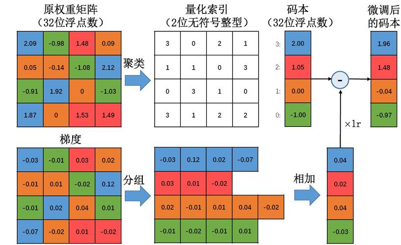 【大模型专题】之二十四：大模型开发工具链LlamaIndex（1）(数据您的模型查询索引) 软件优化