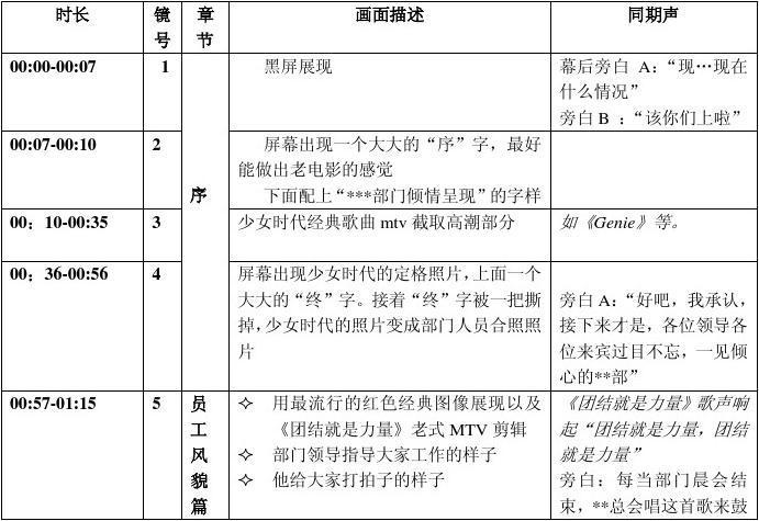 附宣传片视频实例，拿来即用(宣传片年会企业脚本模板) 排名链接