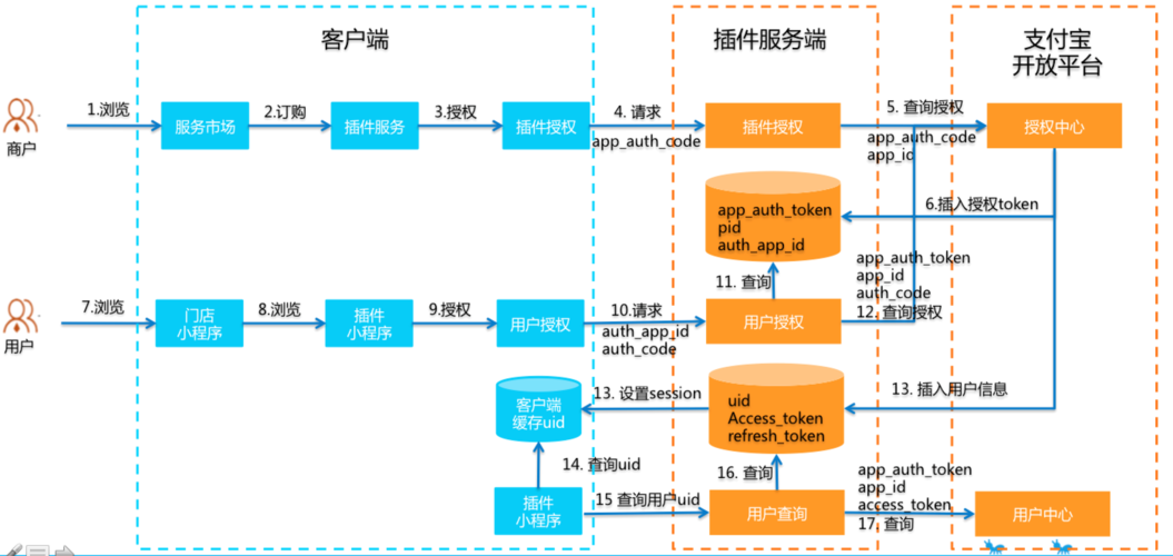 什么是后端开发(后端程序开发项目详细信息) 软件优化