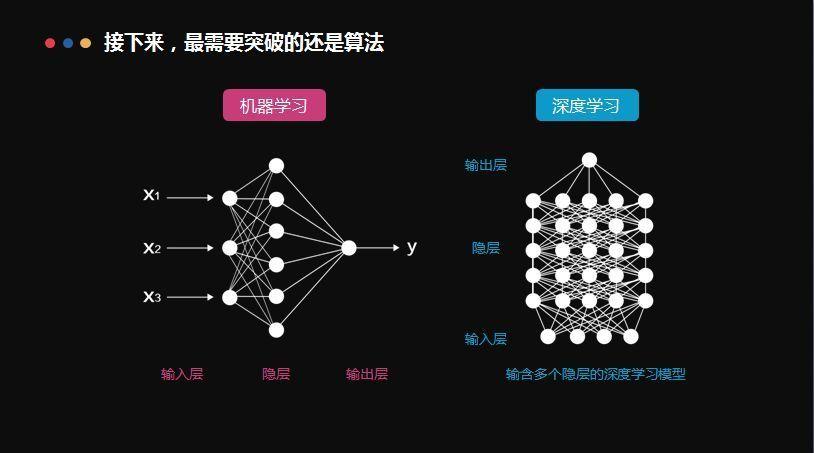 「AI人工智能」什么是AI技术(梯度数据计算训练模型) 软件优化