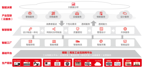 用友软件制造业数字化质量体系落地方案(用友质量追溯数字化落地) 排名链接