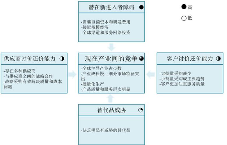 办公小技巧：PPT演示三大企业分析模型(模型分析三大波特小技巧) 99链接平台