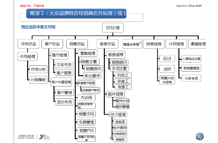 大众中国软件公司已完成组织架构调整(大众架构业务汽车组织架构) 排名链接