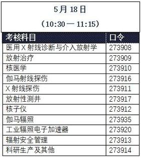 2024年8月核技术利用辐射安全与防护考核计划(核技术自治区直辖市辐射考核) 软件优化