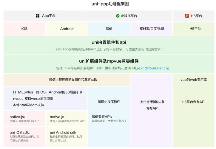 UniApp 快速入门与开发指南(项目开发运行构建页面) 排名链接