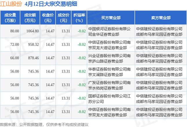 南通产控耗资2.4亿“上位”江山股份第一大股东 未来有意继续增持(江山股份亿元增持福华) 排名链接