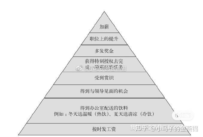 员工最大的需求是这3个(需求员工就会的人字节) 99链接平台