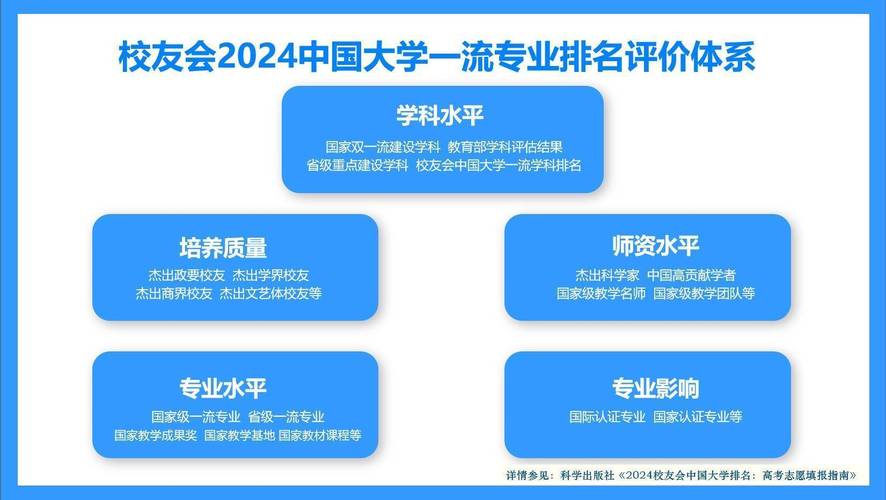 湘潭大学、湘潭大学兴湘学院位居榜首(校友会湘潭大学榜首位居大学排名) 软件优化