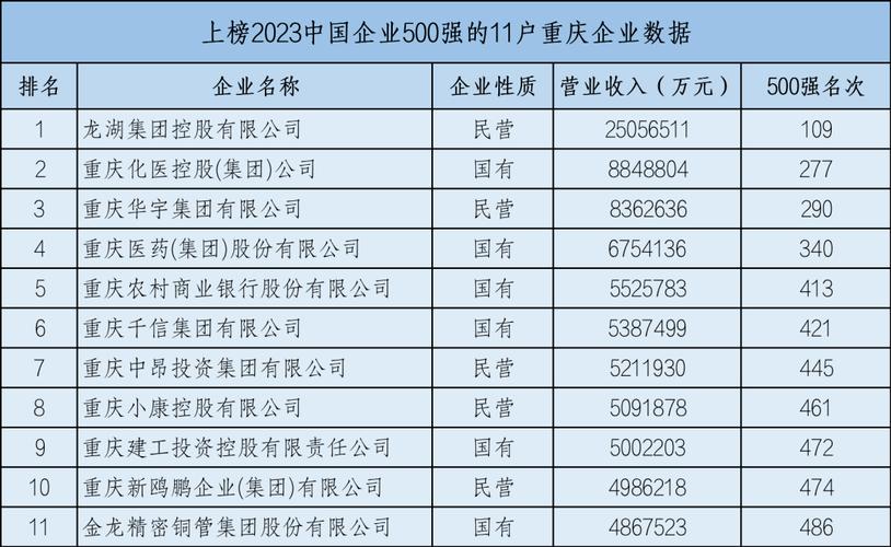 2022年民营企业研发500强出炉：TOP10中有六家互联网企业(腾讯互联网亿元研发民营企业) 99链接平台