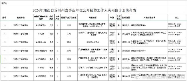 湘西经开区这25家企业招聘(岗位待遇以上学历男女工作经验) 99链接平台