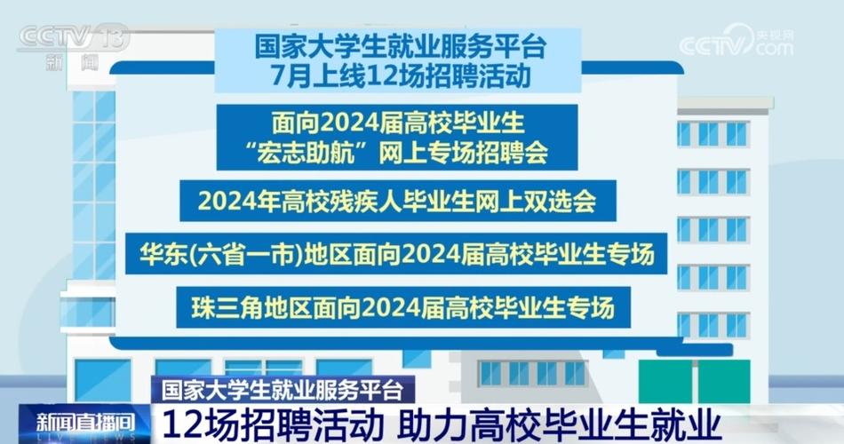 雅安市2020年高校毕业生春季网络专场招聘会(月薪工作经验以上学历相关专业优先) 99链接平台