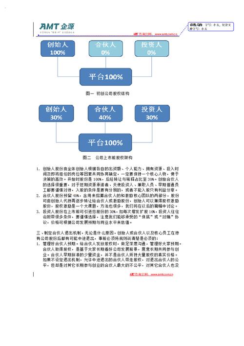 创业合伙人股权设计的9种方案（干货）(股权合伙人公司创业合伙) 排名链接