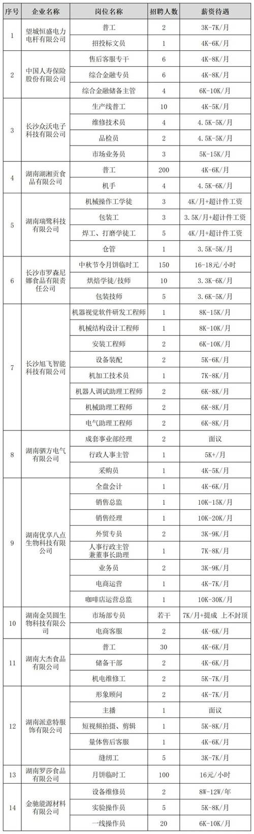 深圳招聘会|5月6日周三上午招聘会职位已更新(以上学历薪资工作经验包住大专) 软件优化