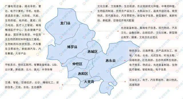 产业地图：惠州构建“2+2+N”现代产业体系 各区县如何布局？(亿元增长产业增加值百分点) 软件开发