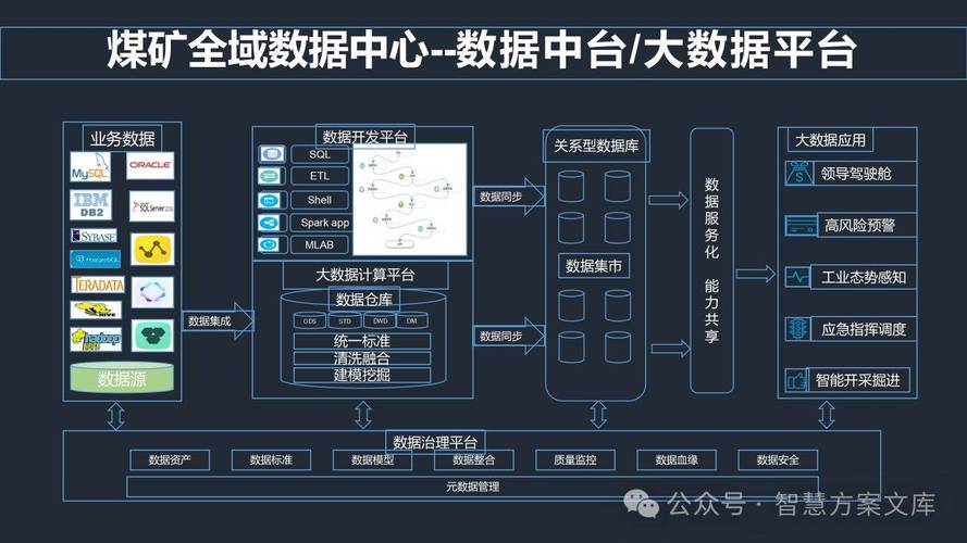 智能示范矿井┃ 露天石料矿数字化建设方案设计与应用(矿山数据模型实时数字化) 软件优化