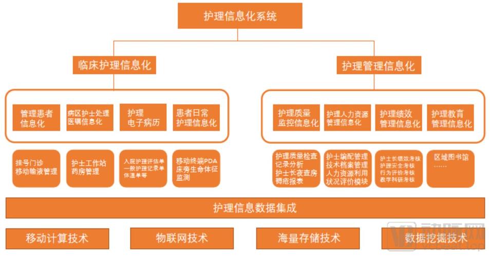 拓展医疗健康市场(护理服务系统市场医疗) 99链接平台