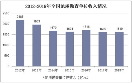 谁更有发展前景(地质勘探程序员工程技术人员薪资市场需求) 软件开发