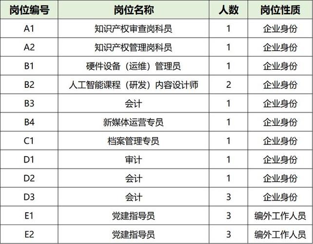 无锡经济开发区事业单位公开招聘工作人员13人(人员岗位资格复审事业单位) 99链接平台