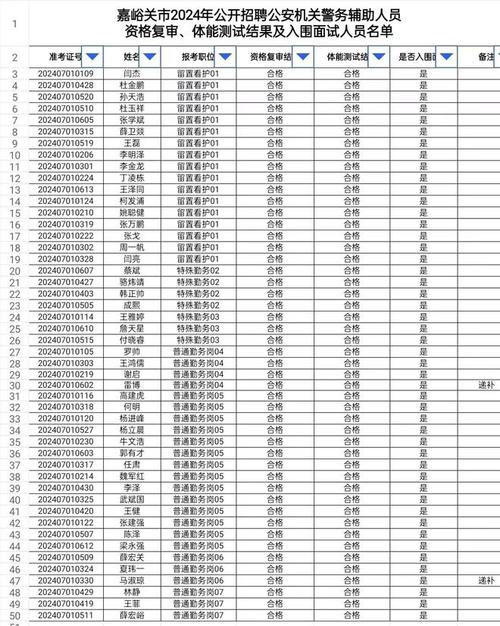 积石山县2023年公开招聘警务辅助人员面试及体能测试通知(体能面试警务测试人员) 排名链接