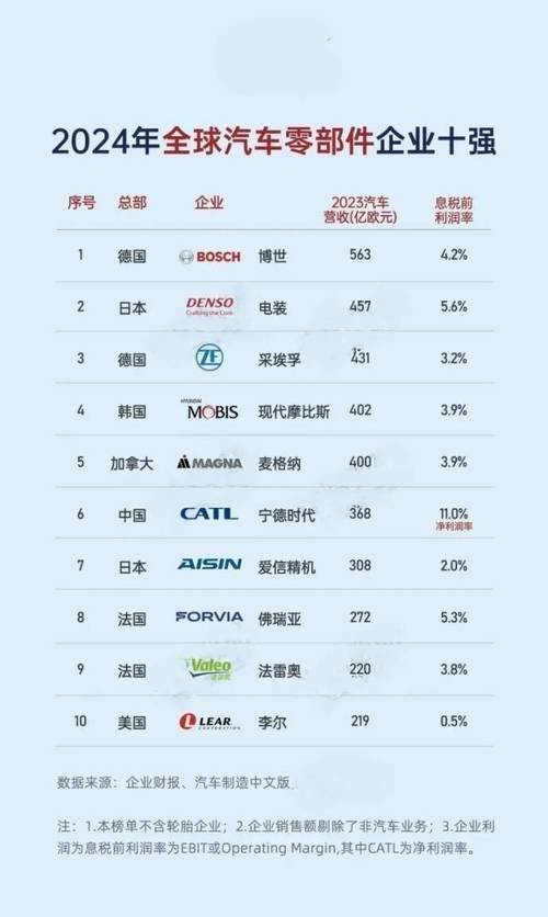 盈利水平领先全国(软件企业全省亿元全国) 软件优化