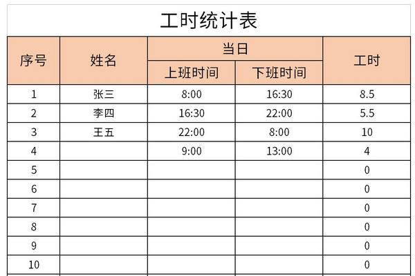 2024工时管控自动统计表.xls(工时统计表资料领取管理) 软件优化