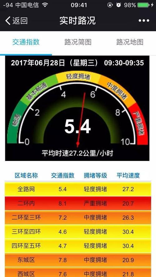 足不出户就能知道路况，是怎么做到的？(交通管理系统智能数据算法) 99链接平台