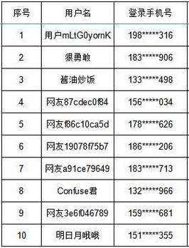 30元赢大奖 揭秘福袋机套路：工作人员兼职“粉丝”(福袋口红都是记者北青报) 软件优化