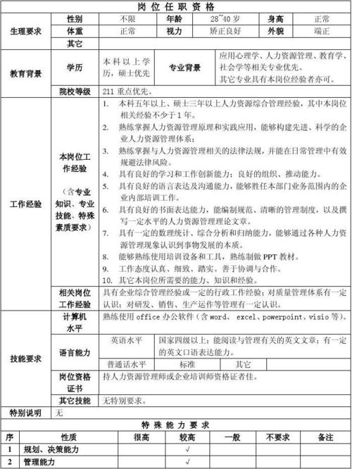 想找工作的赶紧看过来！(淮阴薪资单位名称任职岗位) 99链接平台