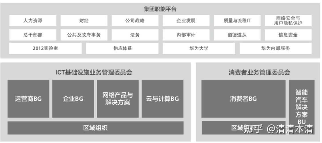 华为战略部职责(华为战略职能管理部门洞察) 排名链接