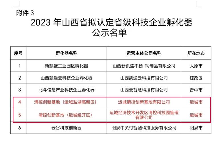 +4！2024年苏州市科技企业孵化器拟备案名单公示(孵化器孵化科技载体创业) 排名链接