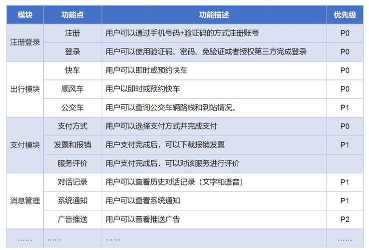 干货分享：APP软件开发涉及这些费用(开发费用干货软件界面) 排名链接