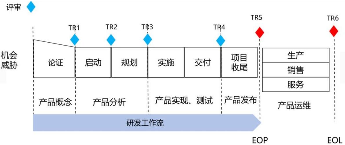 提升开发效率的必备工具：集成产品开发工具全面解析(工具团队可以帮助开发协作) 软件优化