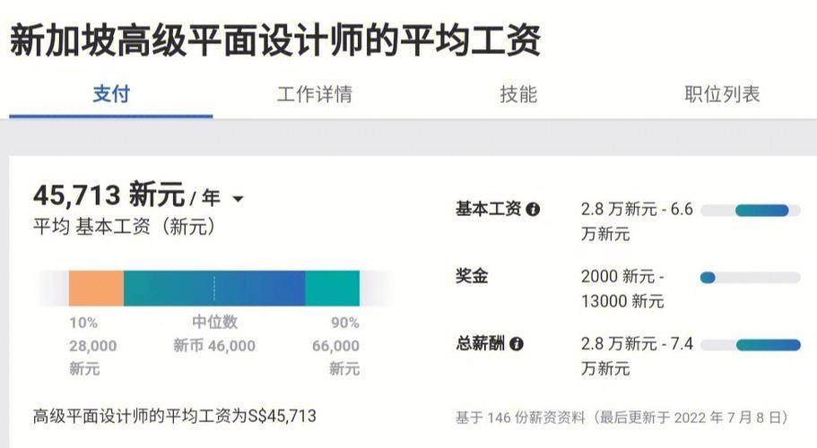 平面设计师薪资多少(职业教育设计师高效平面平面设计师) 99链接平台